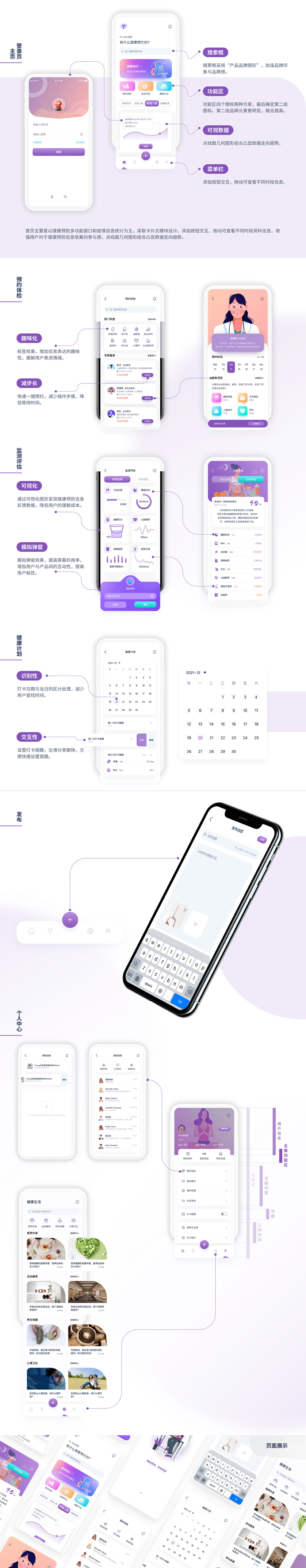 YOUNG生健康管理圖15