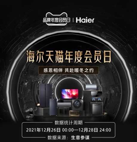 海爾會員日戰(zhàn)報長圖
