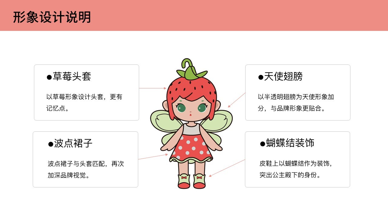 卡通IP形象設計圖2