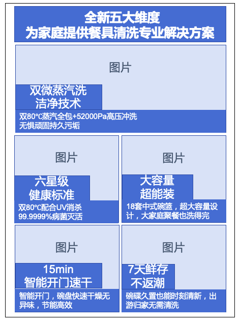 海爾W30S Max洗碗機(jī)-電商詳情頁(yè)文案圖1