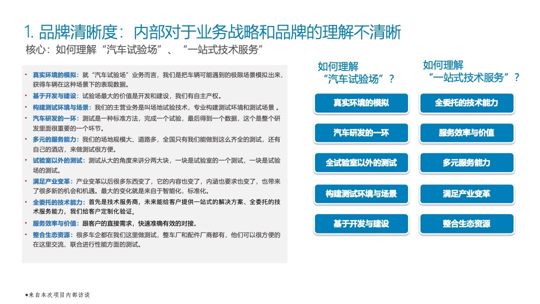 中汽股份品牌戰略規劃圖2