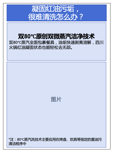 海爾W30S Max洗碗機(jī)-電商詳情頁(yè)文案圖2