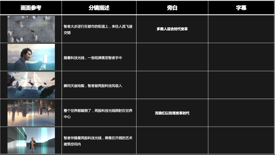 卡薩帝鑒賞家空調產品科技篇腳本撰寫圖0