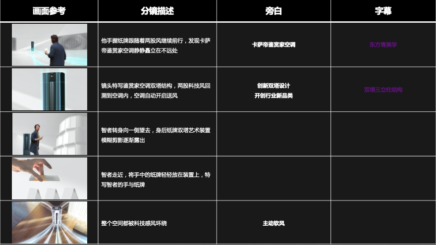 卡薩帝鑒賞家空調產品科技篇腳本撰寫圖1