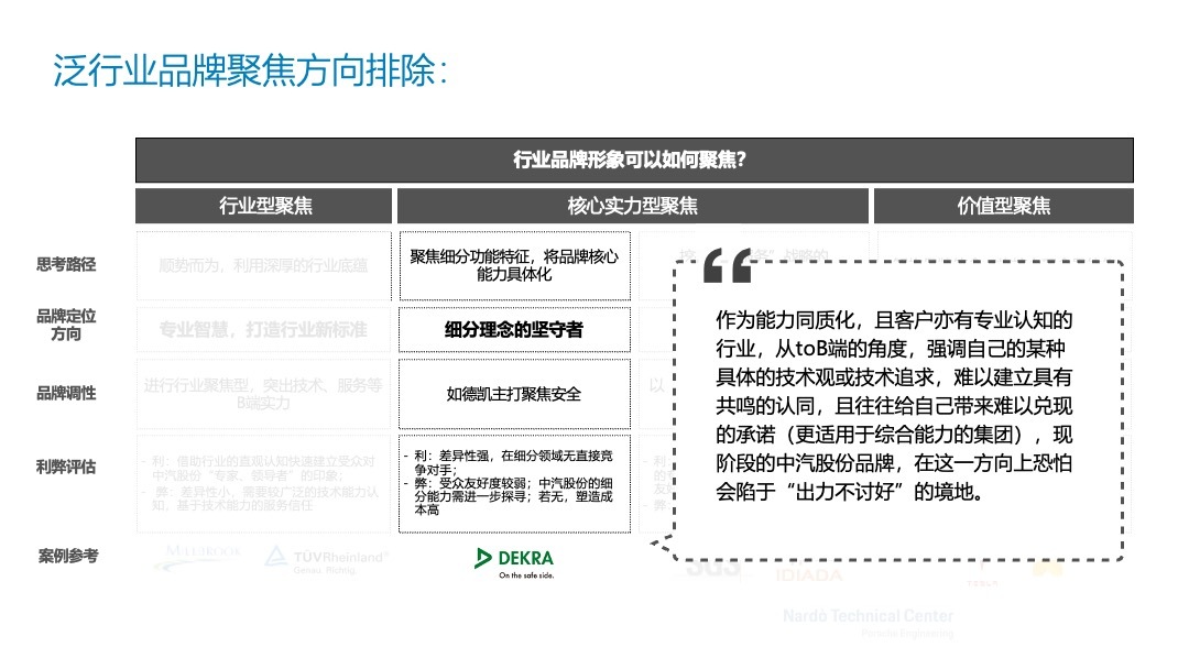 中汽股份品牌戰略規劃圖7