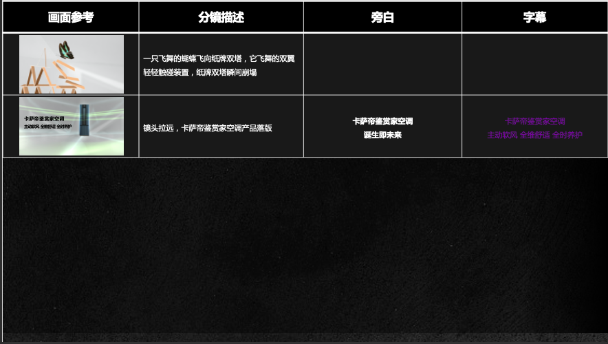 卡薩帝鑒賞家空調產品科技篇腳本撰寫圖3