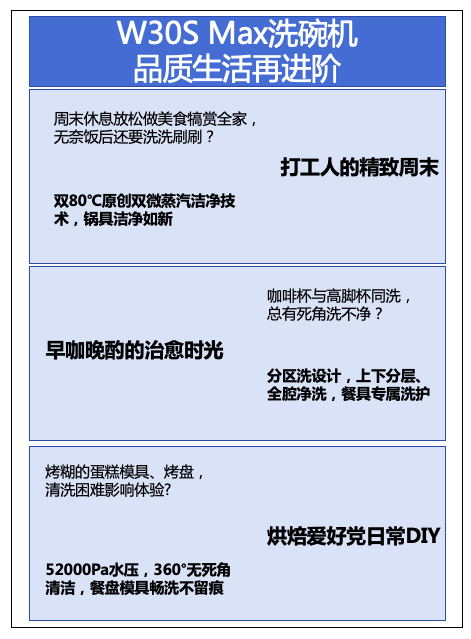 海爾W30S Max洗碗機(jī)-電商詳情頁(yè)文案圖0