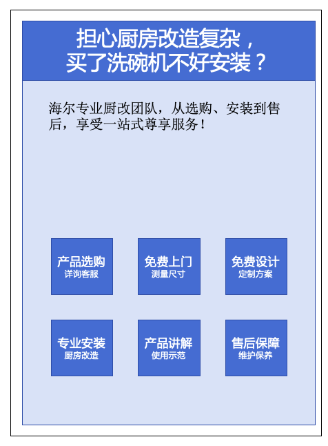 海爾W30S Max洗碗機(jī)-電商詳情頁(yè)文案圖13