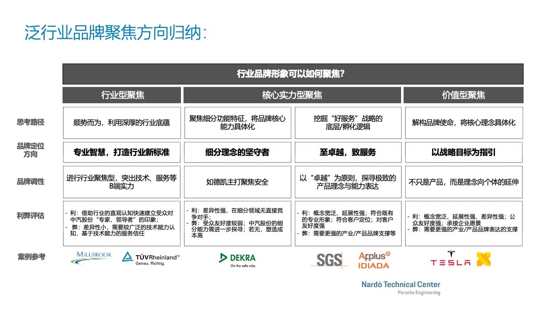 中汽股份品牌戰略規劃圖6