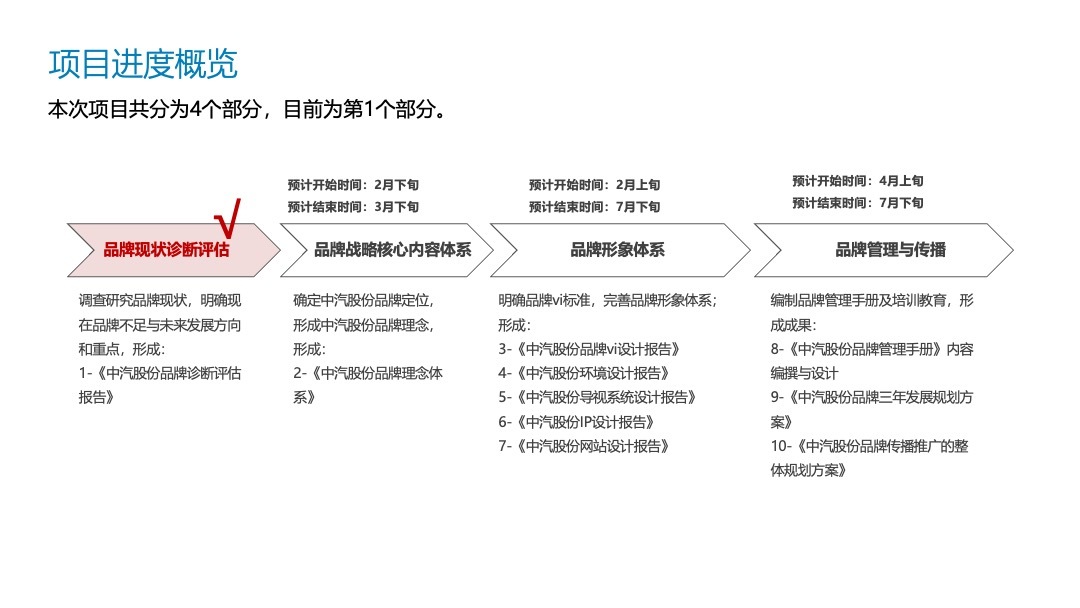 中汽股份品牌戰略規劃圖0