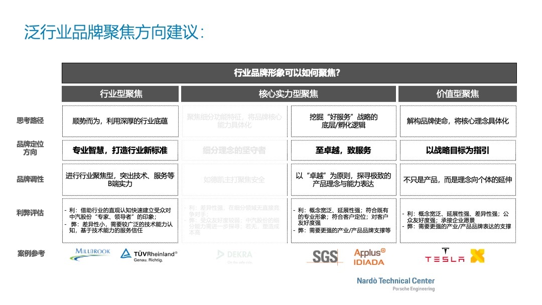 中汽股份品牌戰略規劃圖8