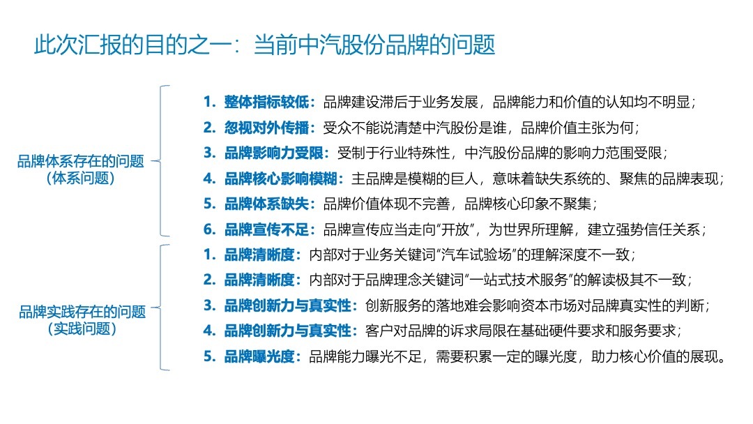 中汽股份品牌戰略規劃圖1