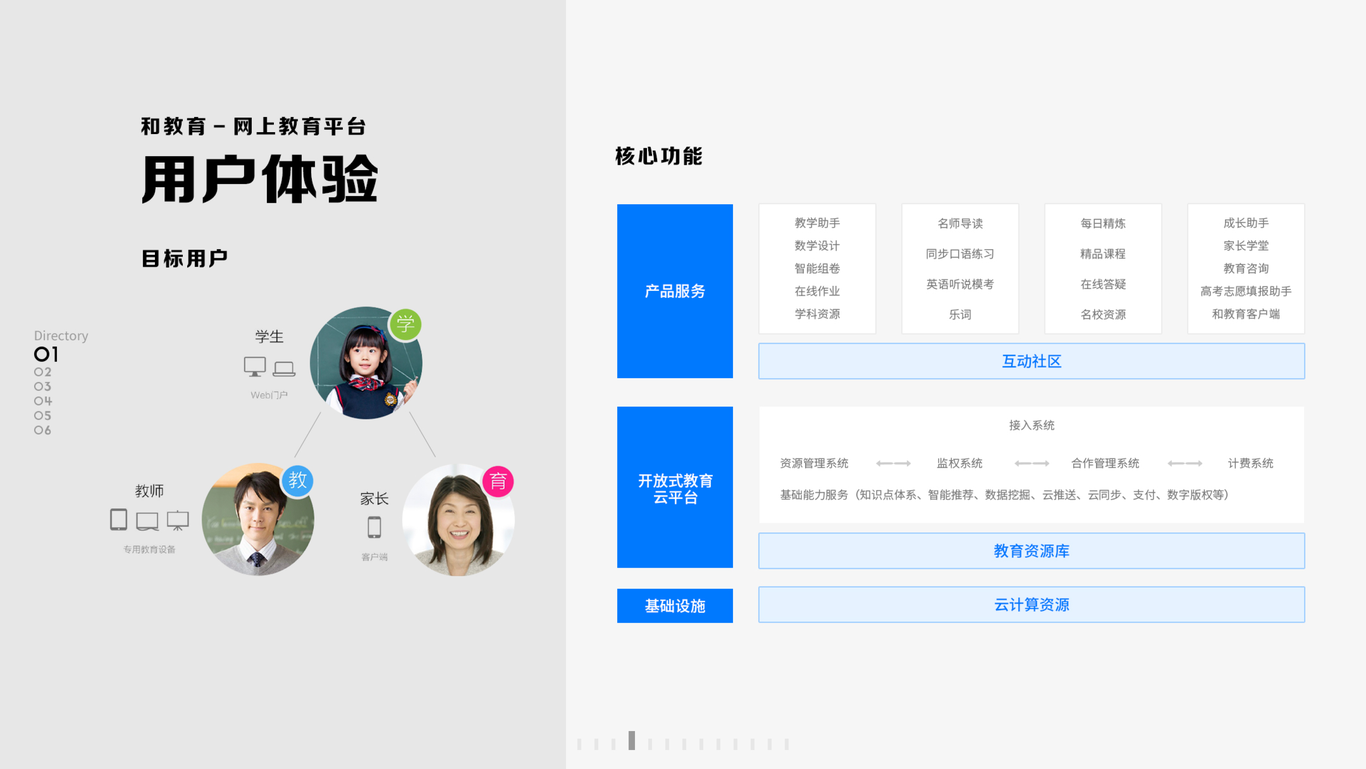 和教育網(wǎng)上教育平臺圖3