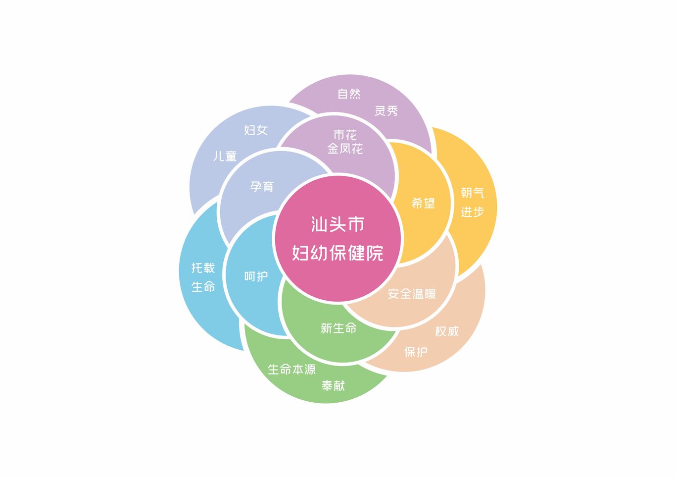 汕头市妇幼保健院LOGO设计图0