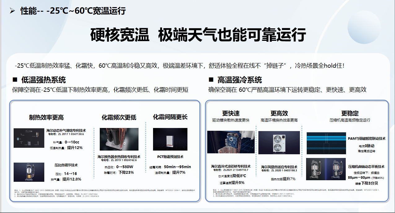 海尔云舒活力三个方案图0