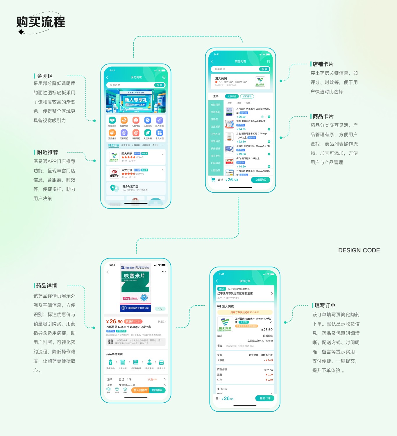 醫易通APP圖11