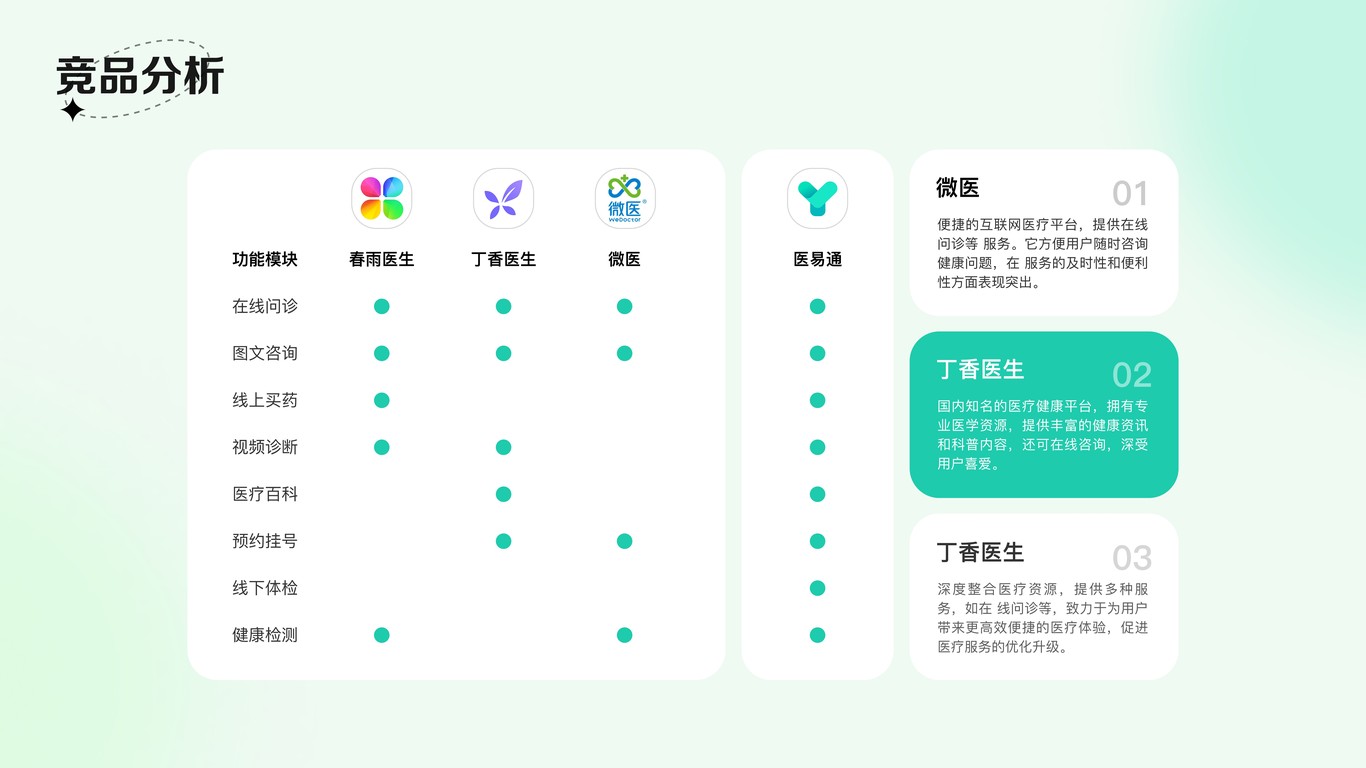 醫易通APP圖2