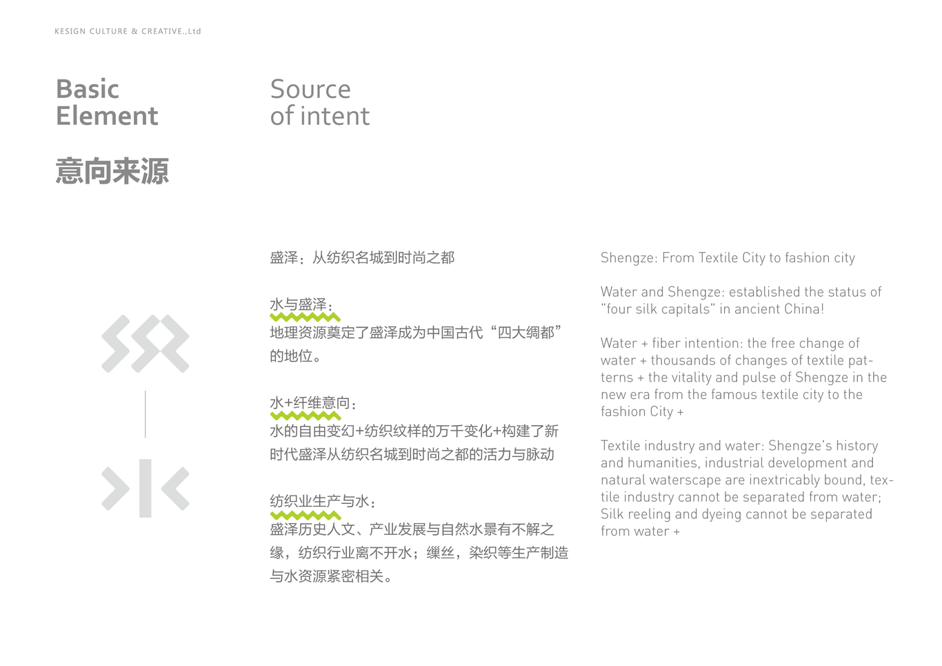 江蘇省盛澤鎮時尚品牌視覺形象圖1