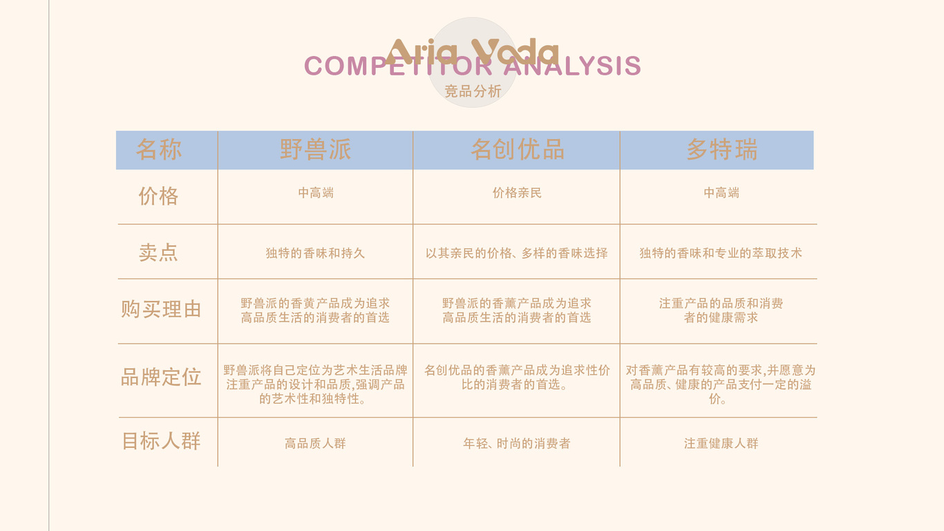 Aria Veda（绪时有味）图3