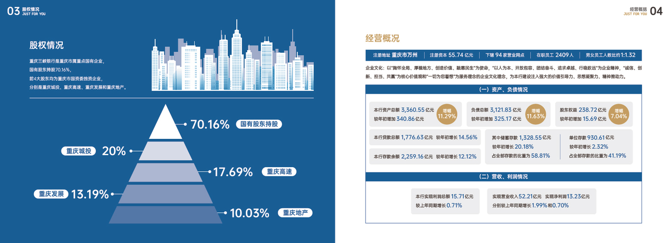 重慶三峽銀行手冊圖3