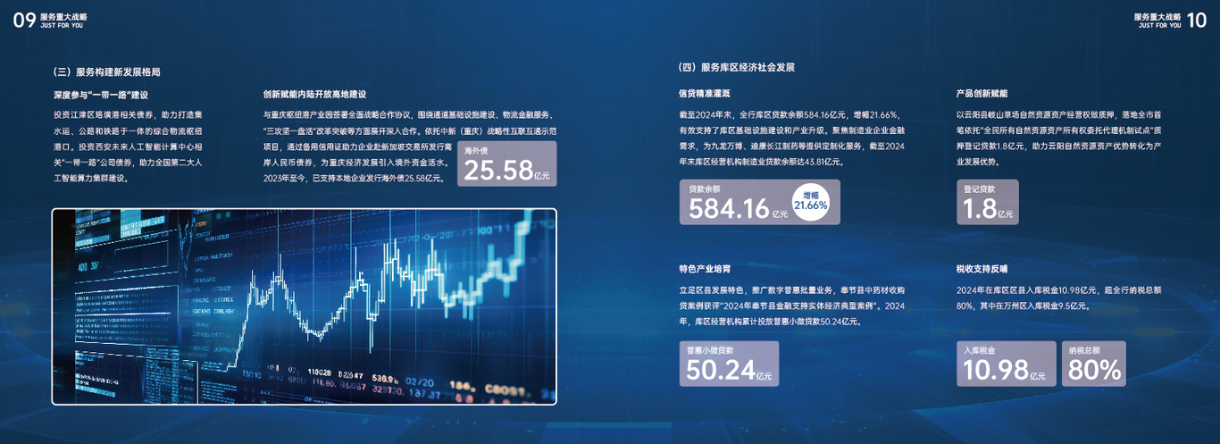重慶三峽銀行手冊圖6