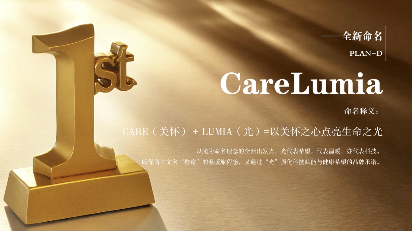 中车康养全新品牌命名图3