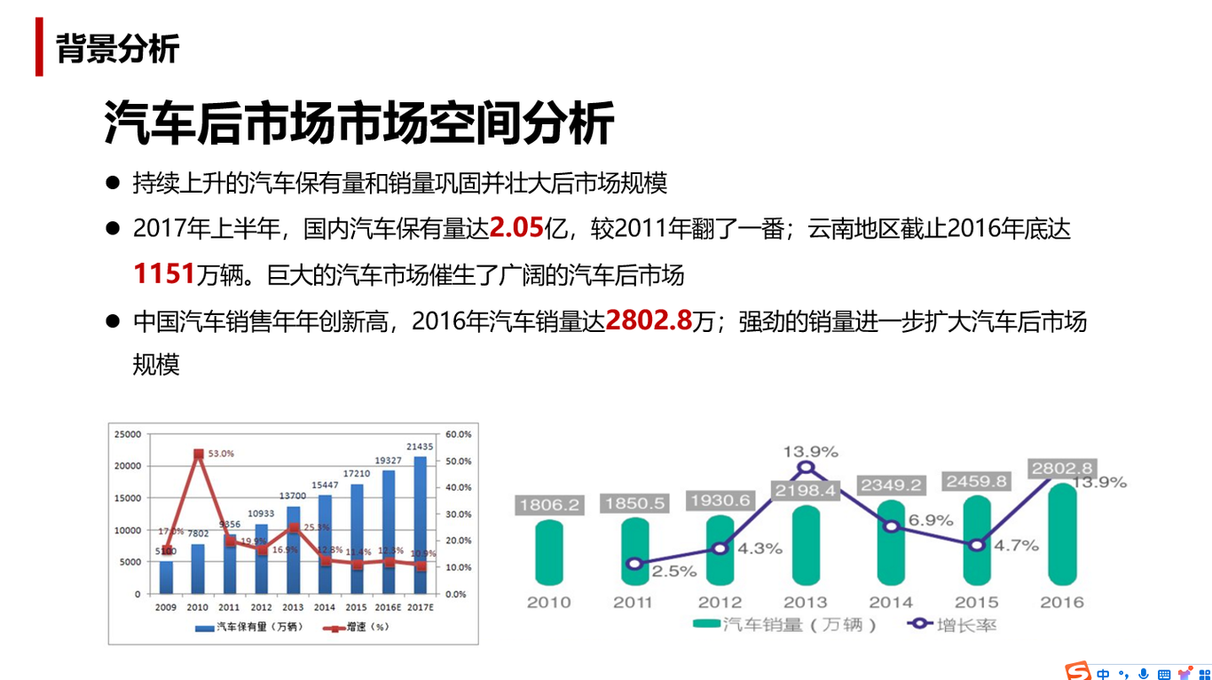 汽車生活平臺(tái)搭建運(yùn)營方案圖1