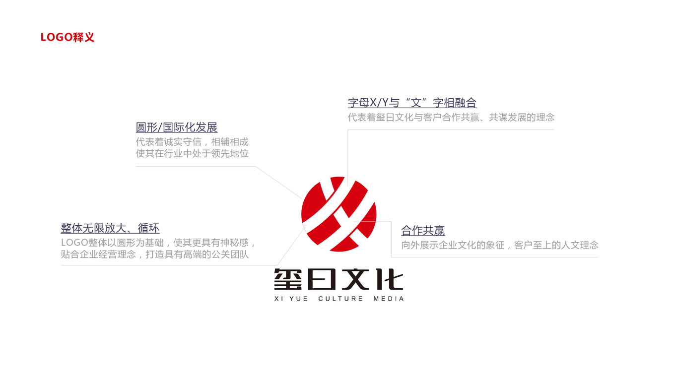 玺曰文化传媒品牌LOGO设计图6