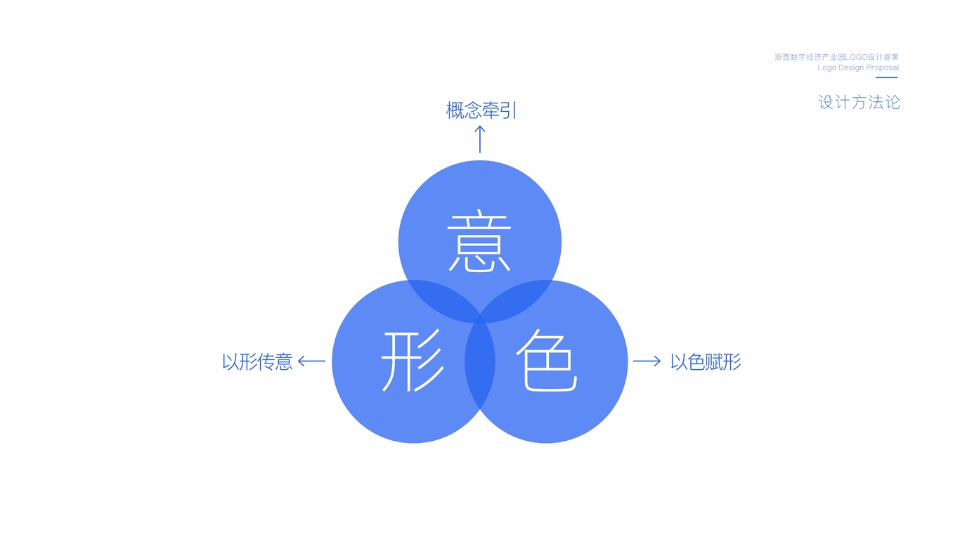 浙西數字經(jīng)濟產(chǎn)業(yè)園logo設計圖1