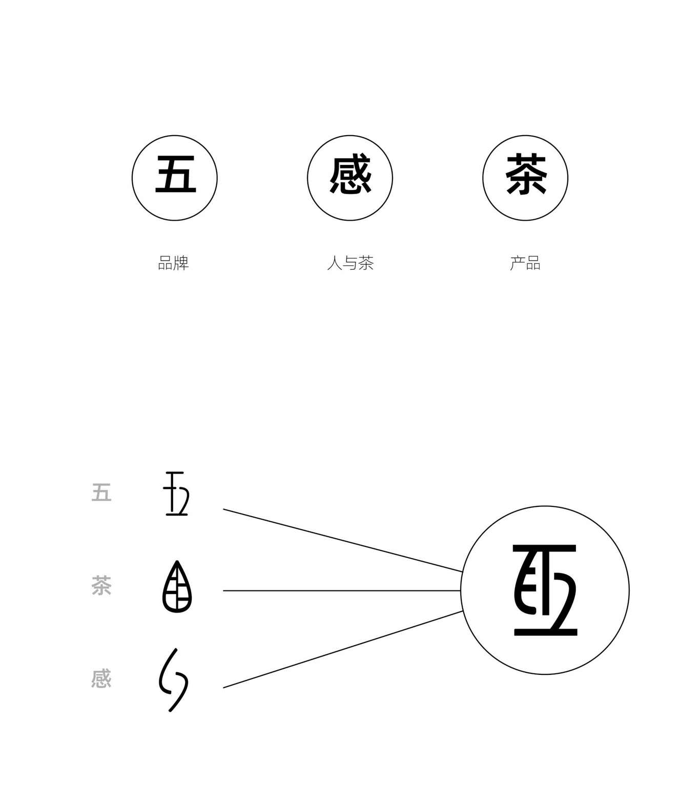 茶葉品牌logoVI設計圖0