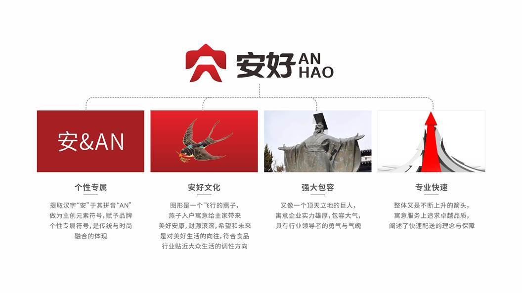 一款食品LOGO設(shè)計(jì)中標(biāo)圖3