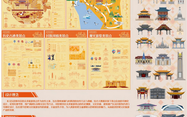 拾景春城行-昆明市熱門旅游景點(diǎn)宣傳信息可視化設(shè)計(jì)