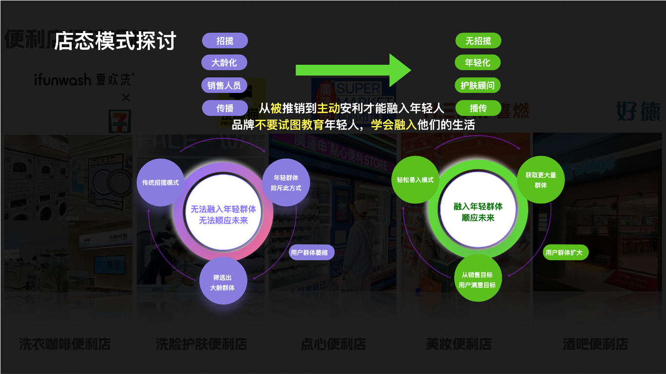 商業空間設計趨勢｜植物醫生SI連鎖店案例分享圖4