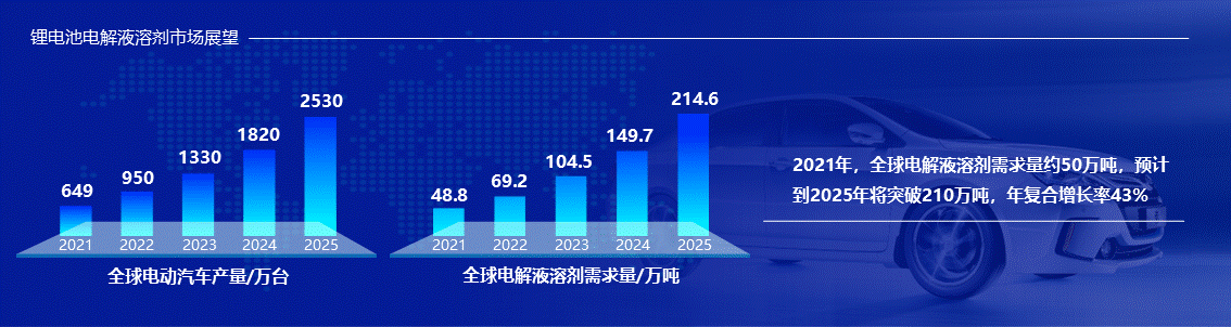 ?？萍畔钅炕惚≒PT设计图2