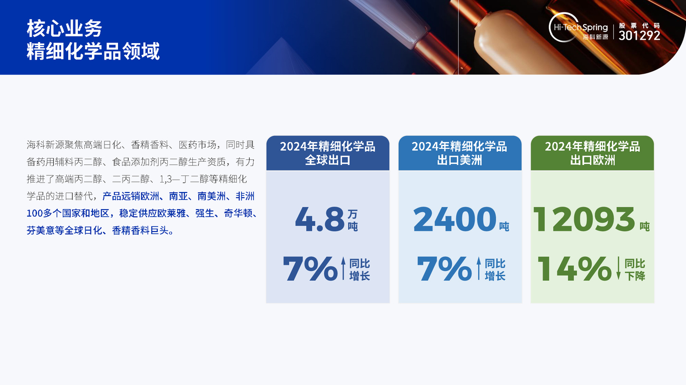 上市公司汇报材料PTT设计图6