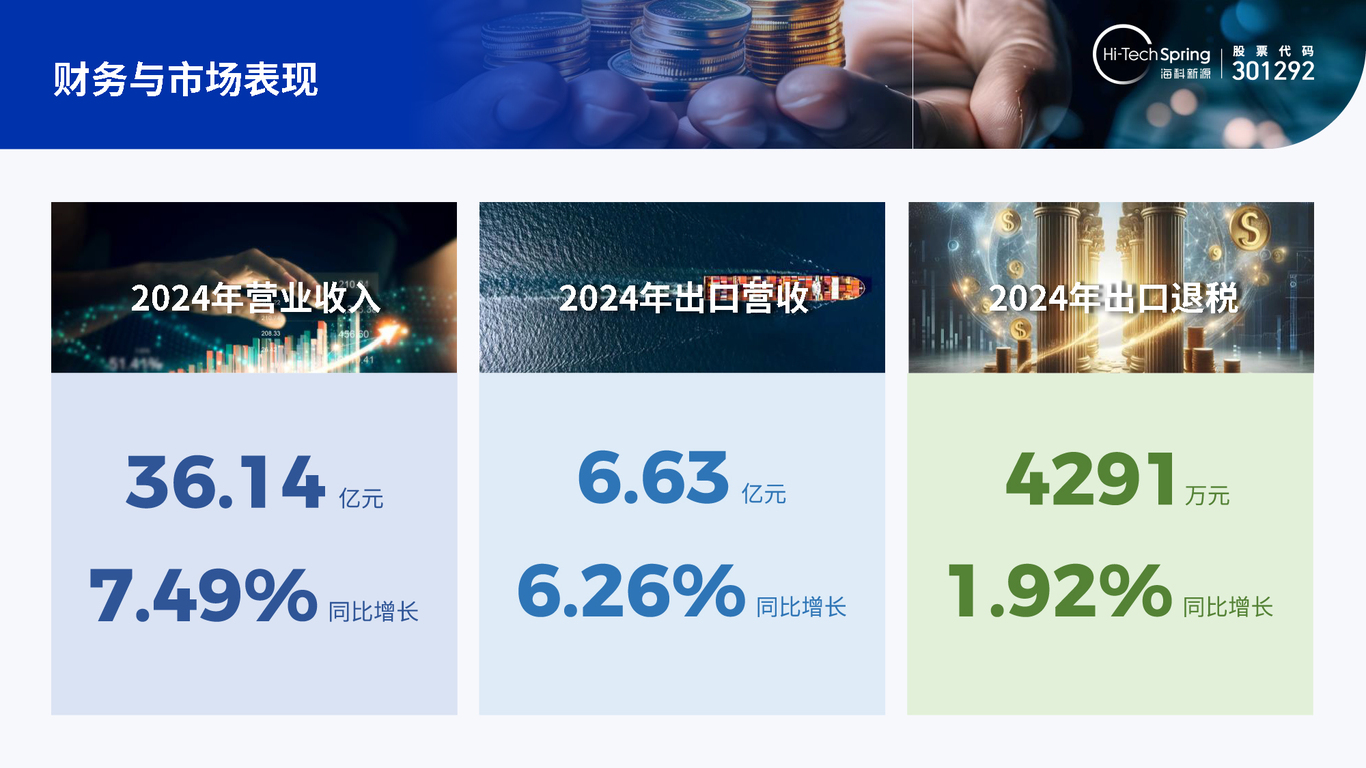 上市公司汇报材料PTT设计图4