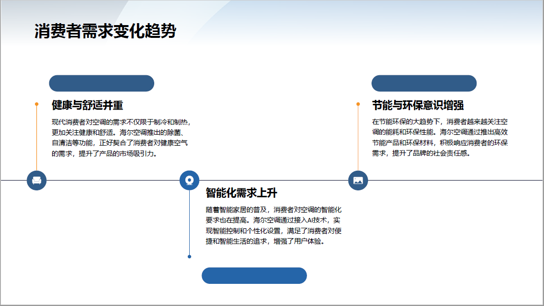 整合营销策略图0
