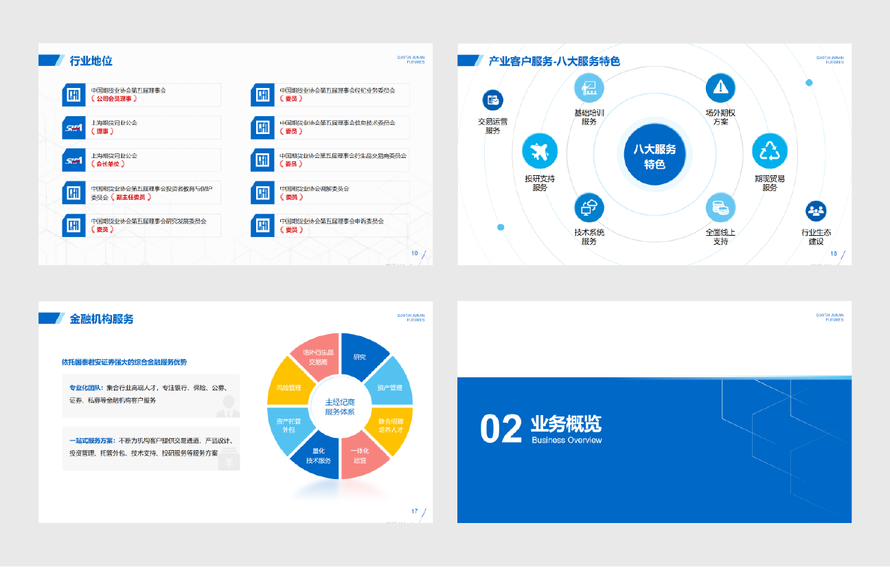 國泰君安期貨介紹ppt設計圖2