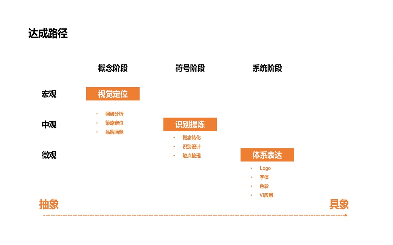 中安宾馆项目建议书图5