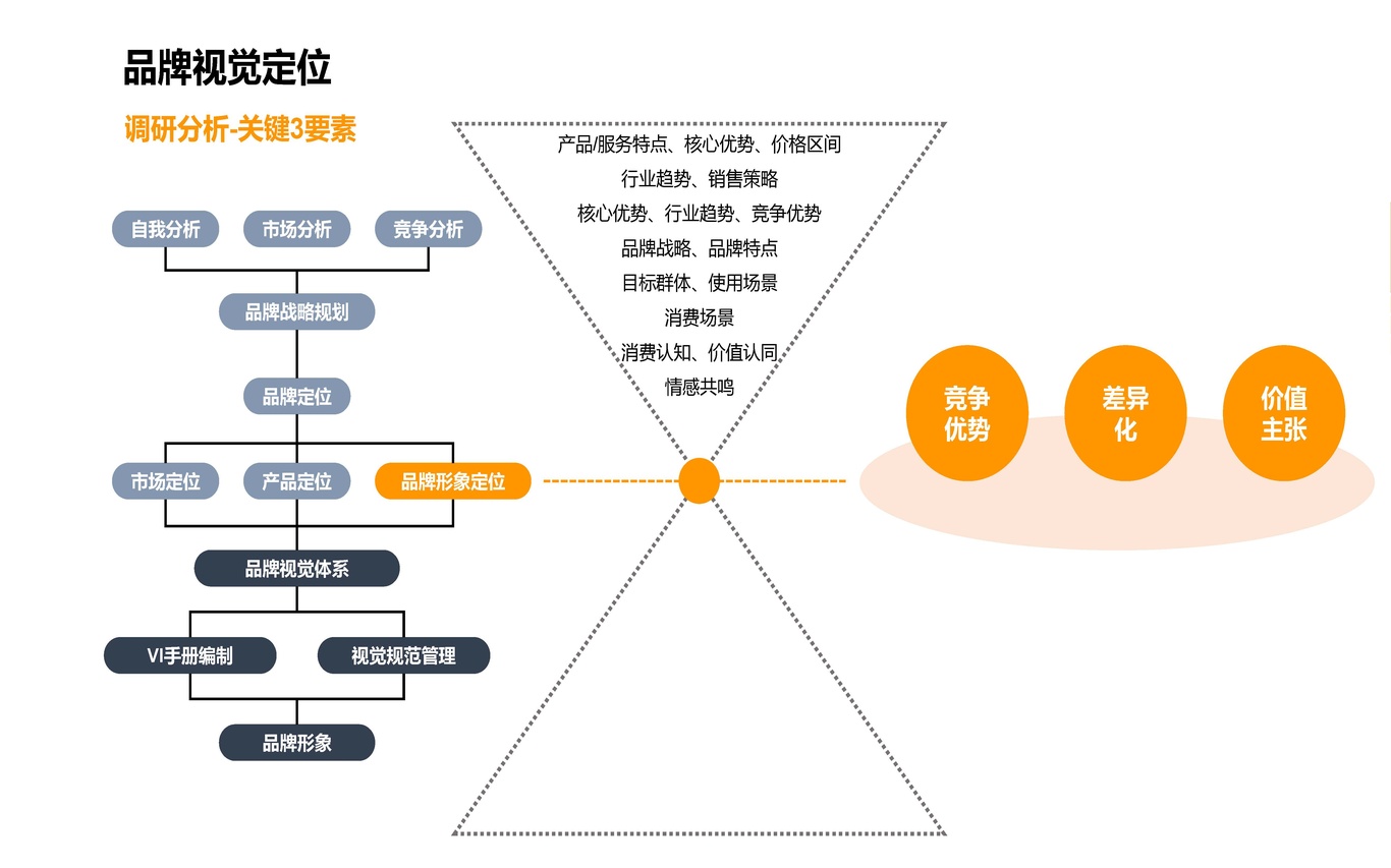 中安宾馆项目建议书图7