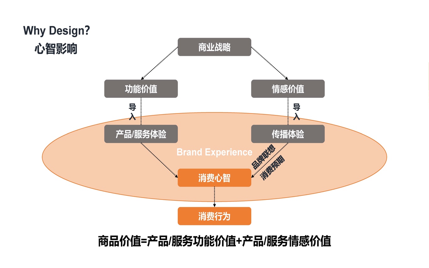 中安宾馆项目建议书图3