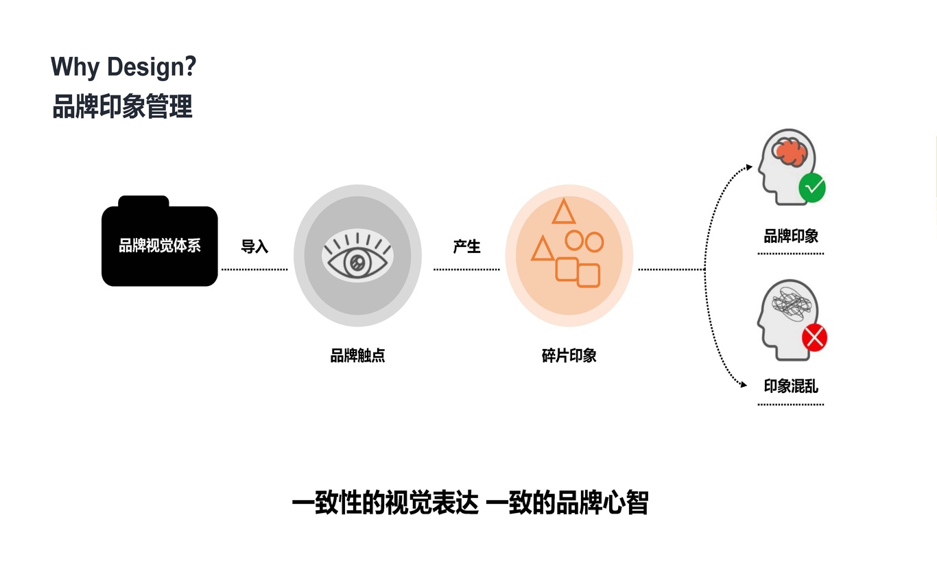 中安宾馆项目建议书图2