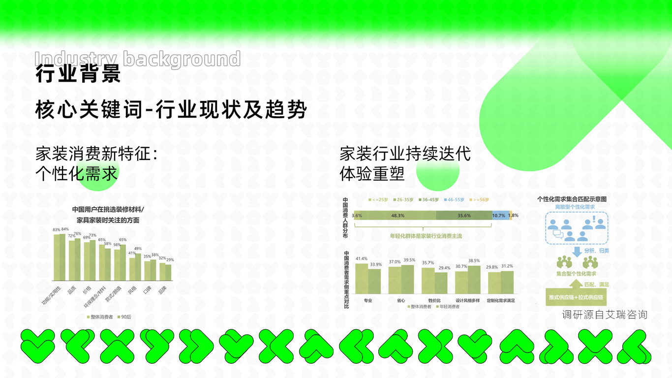 红星美凯龙旗下品牌-龙猫先森视觉全案升级图4