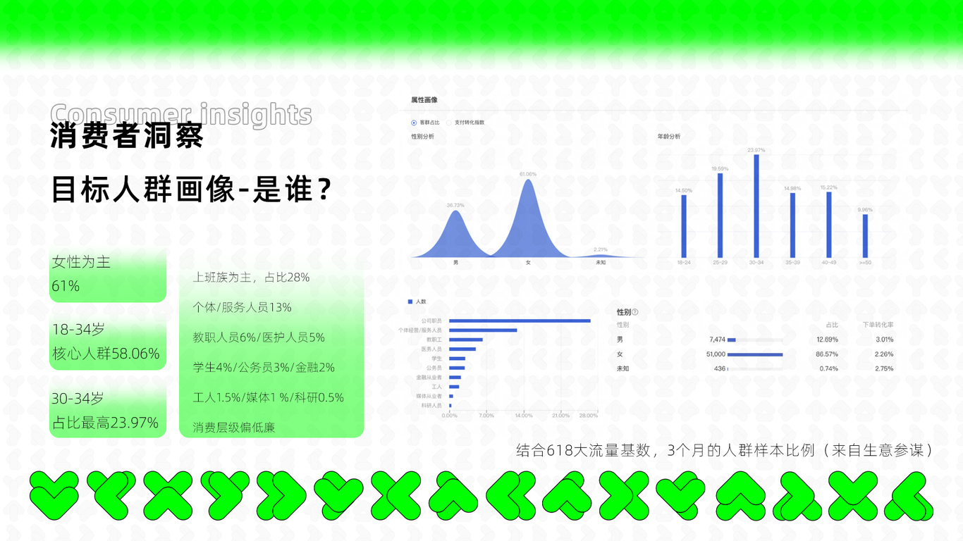 红星美凯龙旗下品牌-龙猫先森视觉全案升级图11