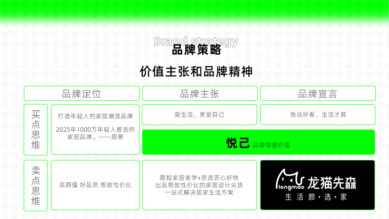 红星美凯龙旗下品牌-龙猫先森视觉全案升级图23