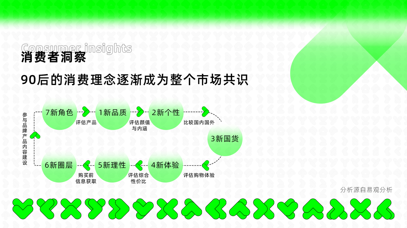 红星美凯龙旗下品牌-龙猫先森视觉全案升级图8