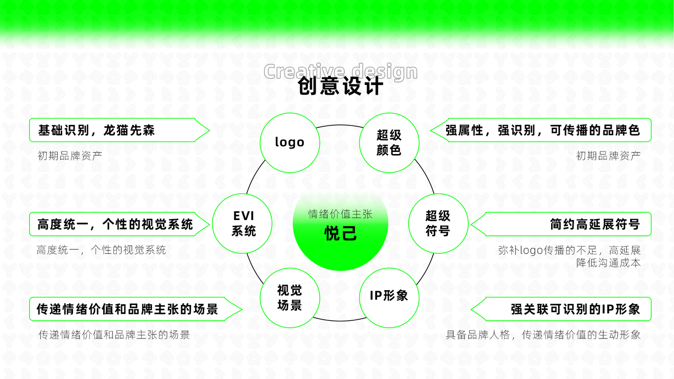 红星美凯龙旗下品牌-龙猫先森视觉全案升级图26