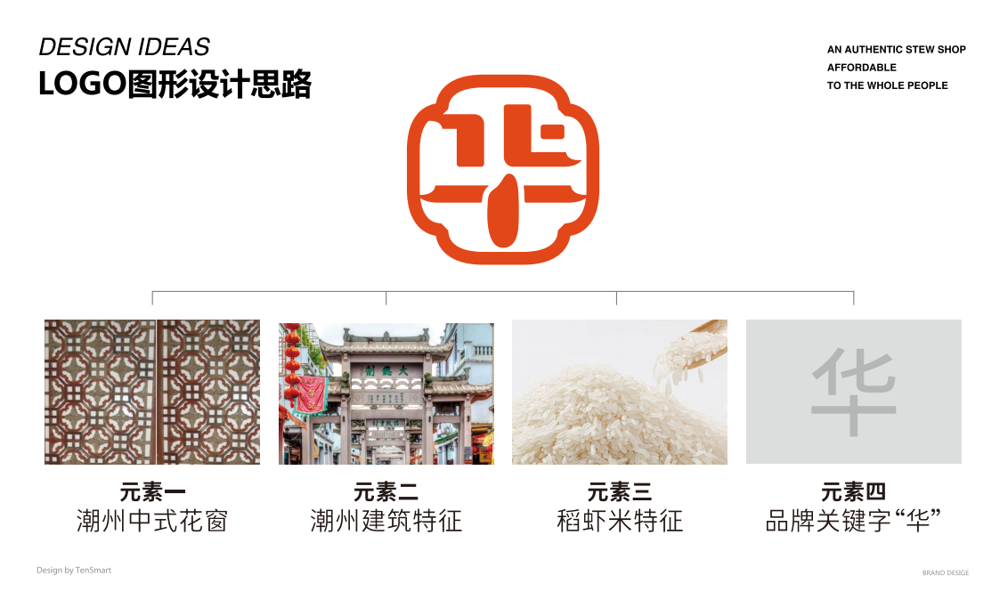 【華姐·自選快餐】品牌全案策劃設計圖3