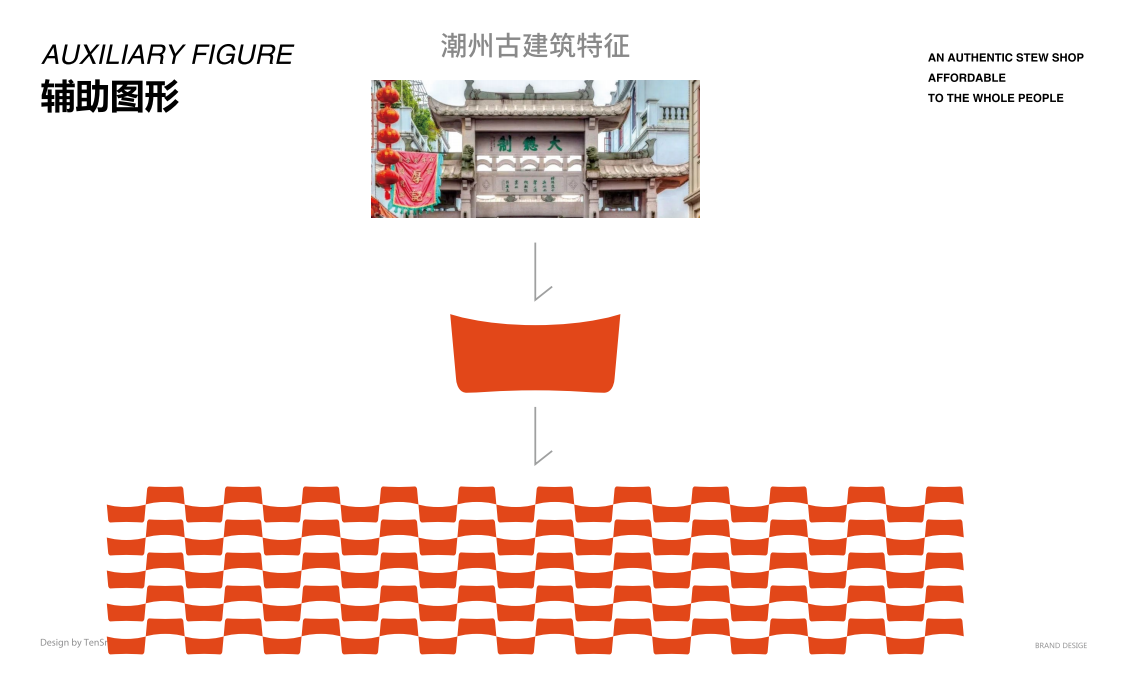 【華姐·自選快餐】品牌全案策劃設計圖15