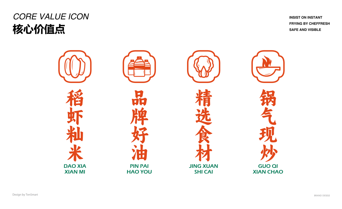 【華姐·自選快餐】品牌全案策劃設計圖21